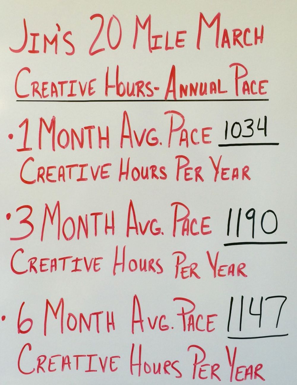 Top 10 business insights - Jim Collins infographic - blog