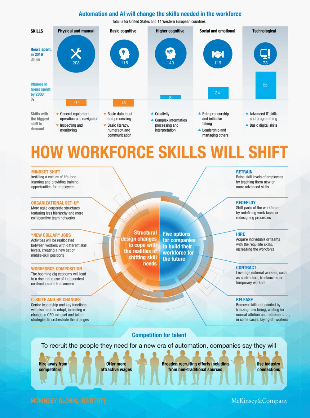 future-skills-professional-development-infographic