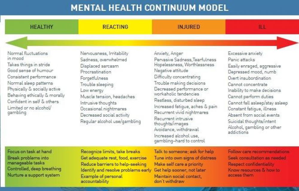 mental-health-continuum-model